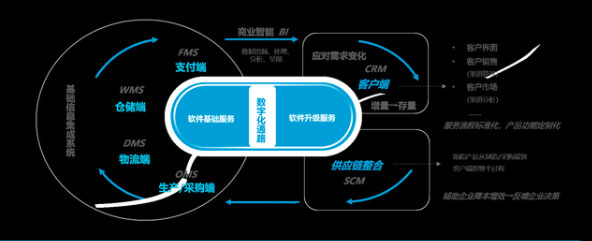 风口已至，中国SaaS会“爆”吗？